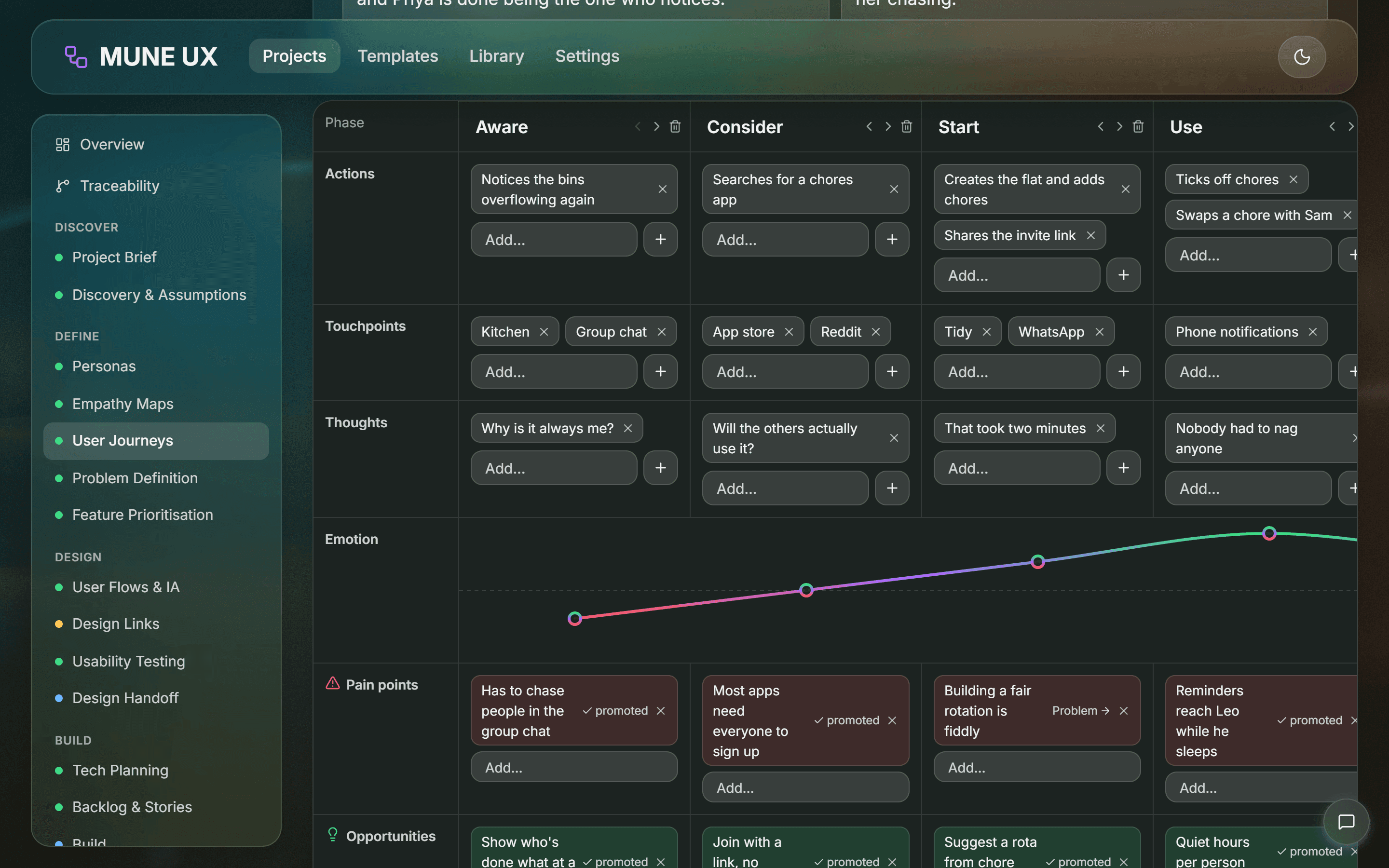 Journey swimlane with an emotion curve and promoted pain points
