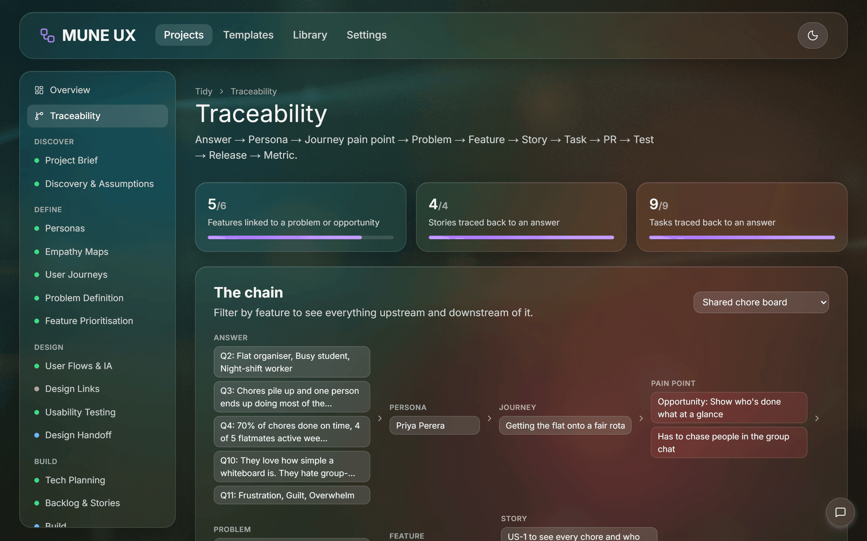 Traceability view from answers through personas, journeys and problems to features